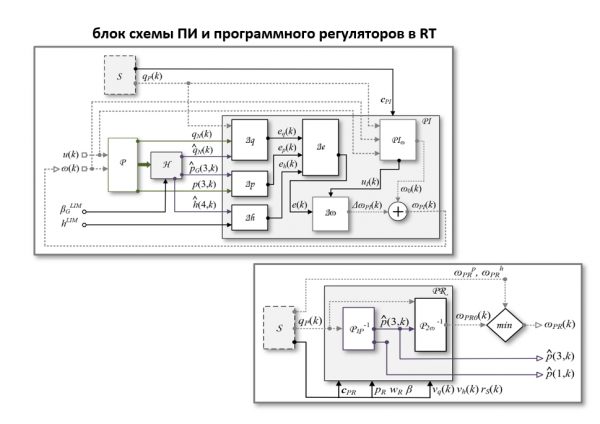 ris 6 ris 6